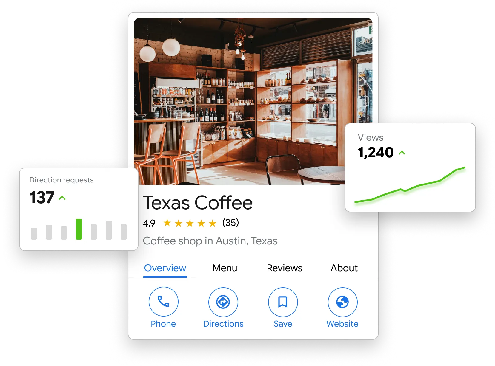 Google Business Profile Card preview